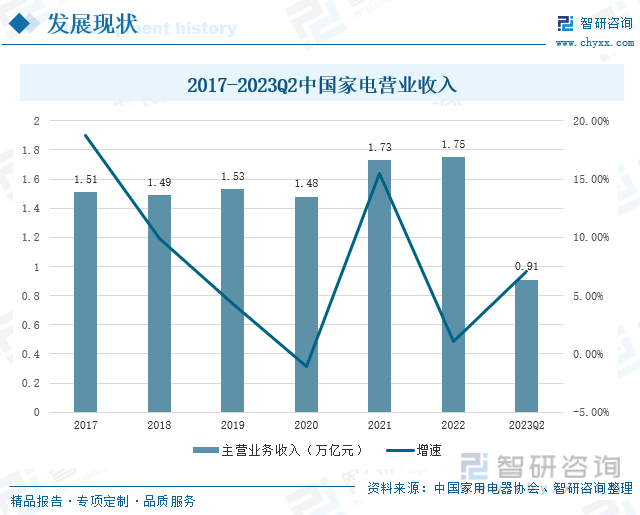 保藏！一文看懂2023年中邦度电行业发显露状及另日墟市前景（智研商酌公布）(图4)