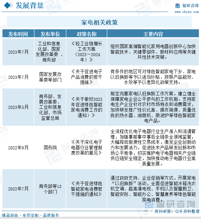 保藏！一文看懂2023年中邦度电行业发显露状及另日墟市前景（智研商酌公布）(图3)