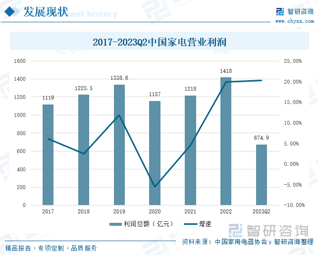 保藏！一文看懂2023年中邦度电行业发显露状及另日墟市前景（智研商酌公布）(图5)