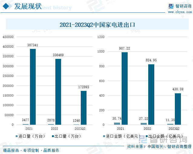 保藏！一文看懂2023年中邦度电行业发显露状及另日墟市前景（智研商酌公布）(图6)