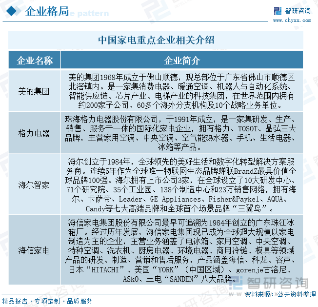 保藏！一文看懂2023年中邦度电行业发显露状及另日墟市前景（智研商酌公布）(图7)