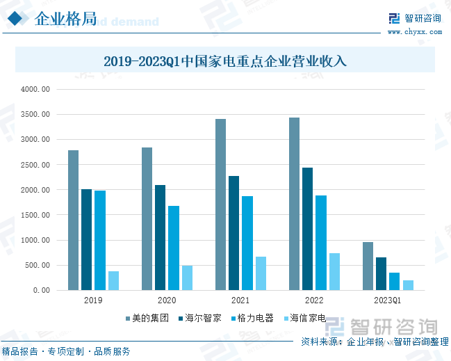 保藏！一文看懂2023年中邦度电行业发显露状及另日墟市前景（智研商酌公布）(图8)