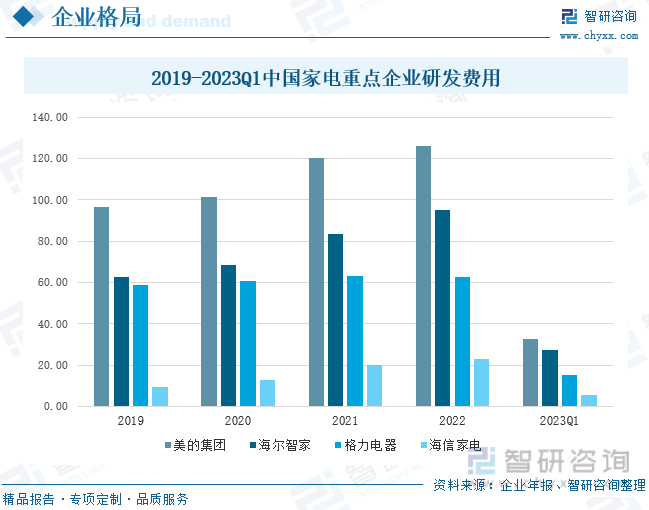 保藏！一文看懂2023年中邦度电行业发显露状及另日墟市前景（智研商酌公布）(图9)