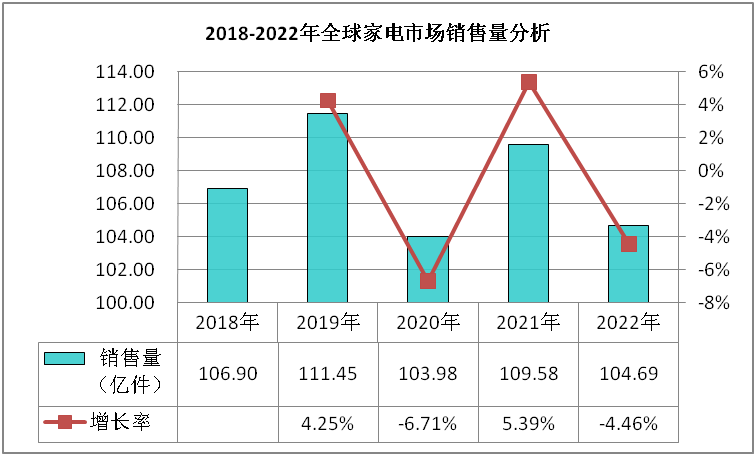 华体育手机版app官网下载：家电市集数据深度调研与生长趋向认识呈报(图1)