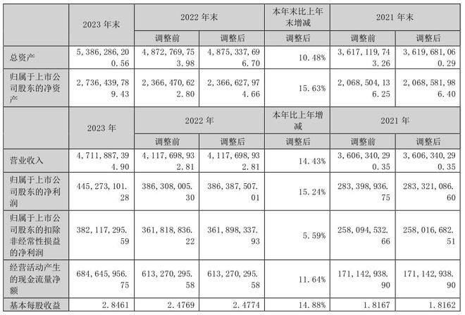 华体育手机版app官网下载：小熊电器：900众款小家电一年卖出4480万台(图1)