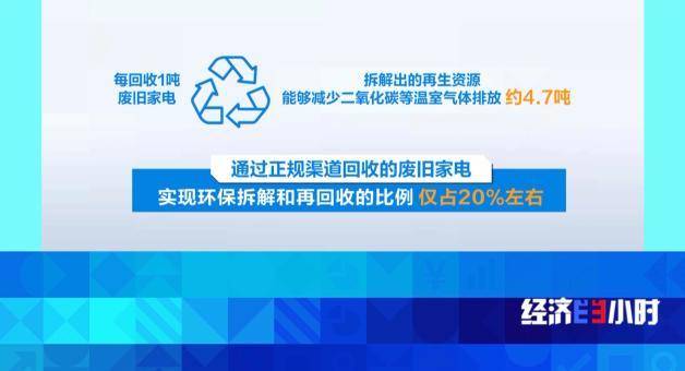 华体育手机版app官网下载：接管总量达450万吨看旧家电奈何“变废为宝”？(图7)