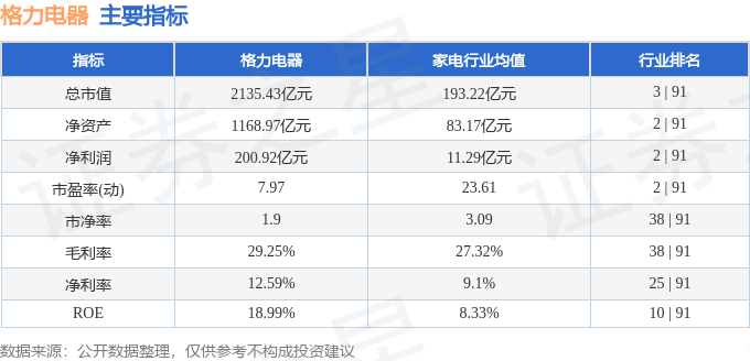 华体育手机版app官网下载：股票行情速报：格力电器（000651）4月10日主力资金净买入389012万元(图2)