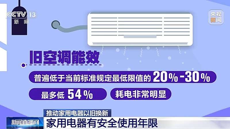 华体育手机版app官网下载：打通“以旧换新”的堵点 旧家具家电怎么“再生”(图4)