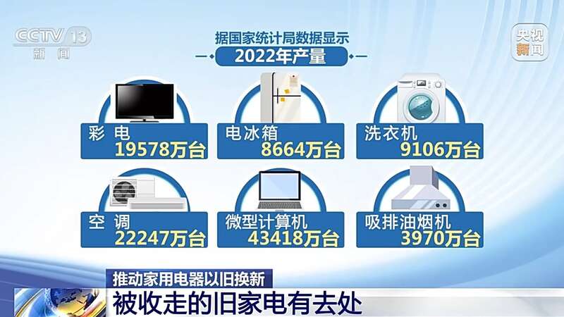 华体育手机版app官网下载：打通“以旧换新”的堵点 旧家具家电怎么“再生”(图7)