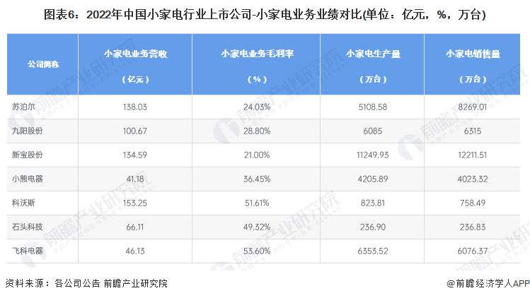 【摄氏零度】小家电行业冷斟酌(上)：怎么打制下一个“爆款”？(图2)