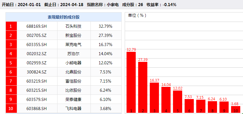 小家电蕴藏“大乾坤”以旧换新开释万亿商场生机(图2)