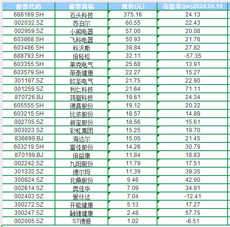 小家电蕴藏“大乾坤”以旧换新开释万亿商场生机(图3)