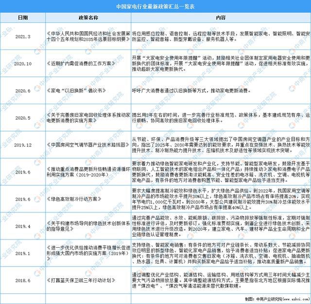 「年度总结」2021年中邦度电墟市回忆及2022年生长趋向预测剖判(图3)