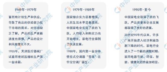 「年度总结」2021年中邦度电墟市回忆及2022年生长趋向预测剖判(图2)