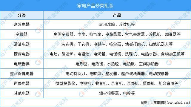 「年度总结」2021年中邦度电墟市回忆及2022年生长趋向预测剖判(图1)