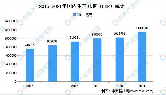 「年度总结」2021年中邦度电墟市回忆及2022年生长趋向预测剖判(图4)