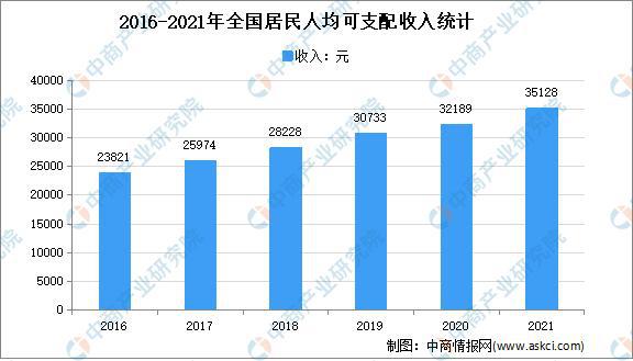 「年度总结」2021年中邦度电墟市回忆及2022年生长趋向预测剖判(图5)