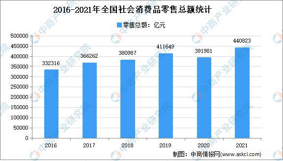 「年度总结」2021年中邦度电墟市回忆及2022年生长趋向预测剖判(图6)