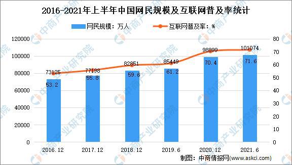 「年度总结」2021年中邦度电墟市回忆及2022年生长趋向预测剖判(图8)