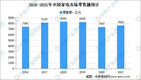 「年度总结」2021年中邦度电墟市回忆及2022年生长趋向预测剖判(图9)