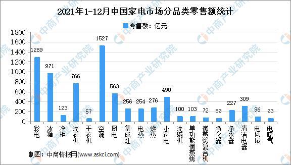 「年度总结」2021年中邦度电墟市回忆及2022年生长趋向预测剖判(图10)