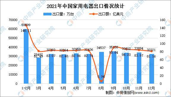 「年度总结」2021年中邦度电墟市回忆及2022年生长趋向预测剖判(图12)