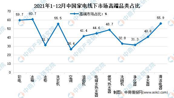 「年度总结」2021年中邦度电墟市回忆及2022年生长趋向预测剖判(图11)