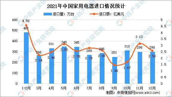 「年度总结」2021年中邦度电墟市回忆及2022年生长趋向预测剖判(图13)