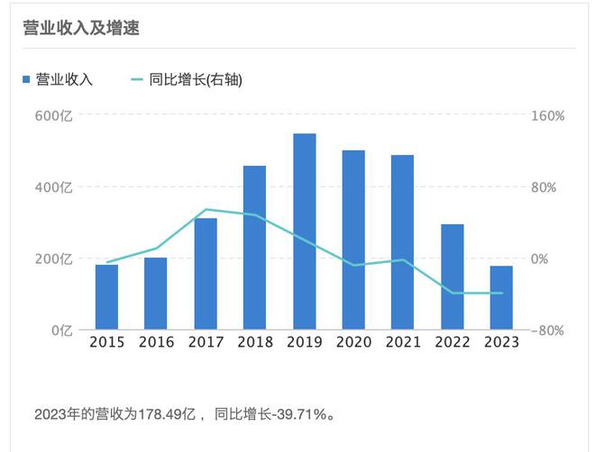 家电龙头都找到了延长新弧线除了康佳｜贸易Friday(图3)