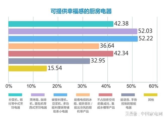 一文速览2022中邦厨房电器趋向陈述（上）(图8)