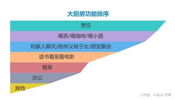 一文速览2022中邦厨房电器趋向陈述（上）(图13)