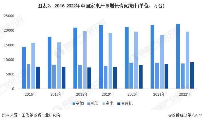 格力电器加入30亿元启动家电“以旧换新”运动！董明珠：家电企业应自助承受以旧换新补贴【附墟市供需景况】(图2)