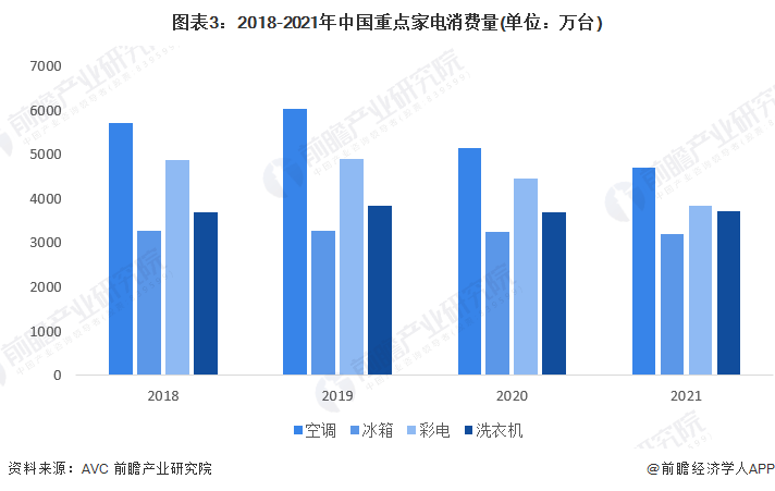 格力电器加入30亿元启动家电“以旧换新”运动！董明珠：家电企业应自助承受以旧换新补贴【附墟市供需景况】(图3)