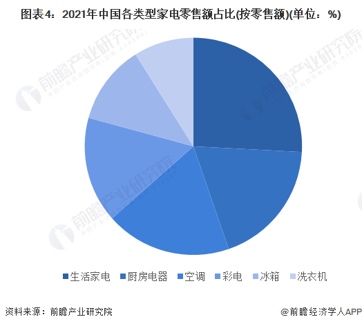 格力电器加入30亿元启动家电“以旧换新”运动！董明珠：家电企业应自助承受以旧换新补贴【附墟市供需景况】(图4)