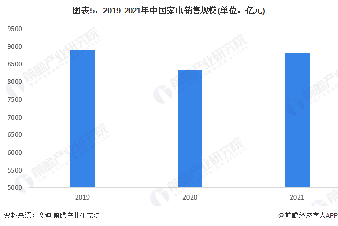 格力电器加入30亿元启动家电“以旧换新”运动！董明珠：家电企业应自助承受以旧换新补贴【附墟市供需景况】(图5)