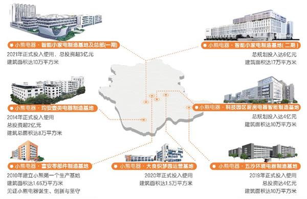 存量时期最优解！小熊电器：以产物为先支柱高质料生长(图3)