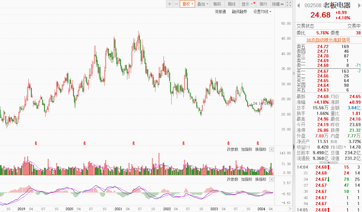 老板电器：家电板块的性价比之选(图1)