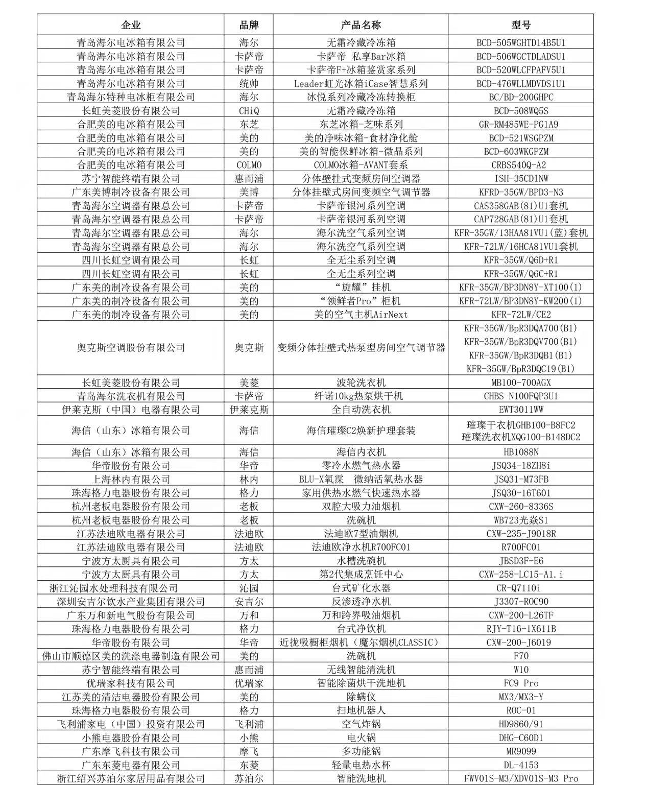 家电商场转为“用户为王”“好产物”仍是刚需(图1)