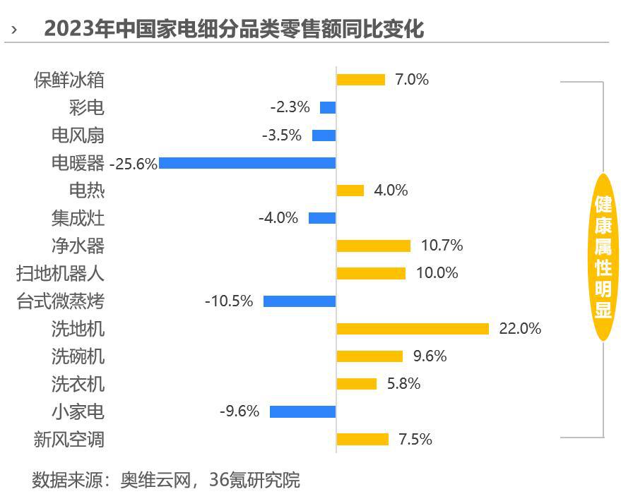 华体育会app下载官网：2024 年中邦健壮家电消费及趋向切磋呈文(图1)