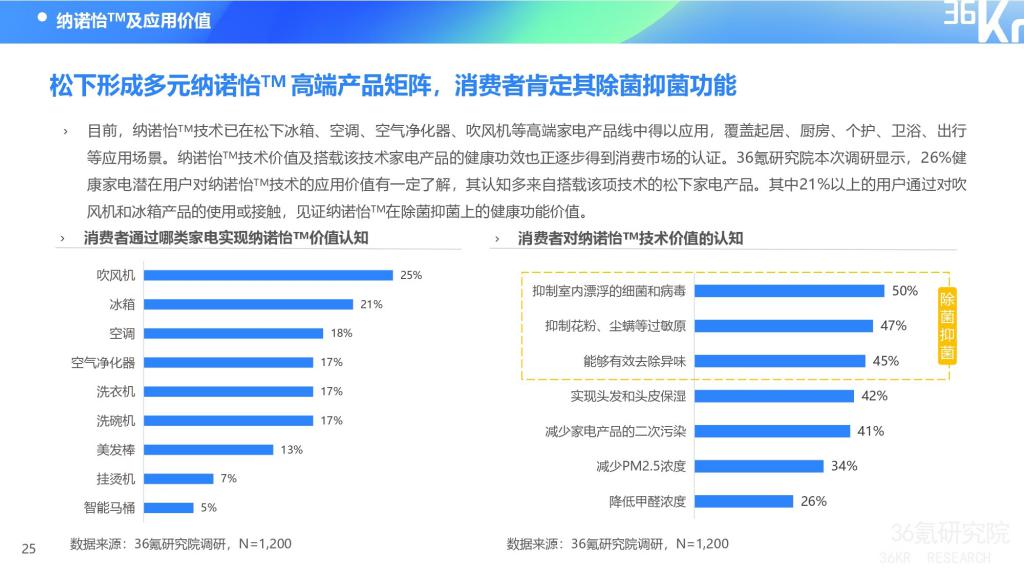 华体育会app下载官网：2024 年中邦健壮家电消费及趋向切磋呈文(图2)