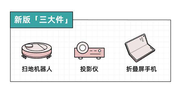 年青人电器新品消费趋向：拒绝太过消费全流程任事必不行少(图3)