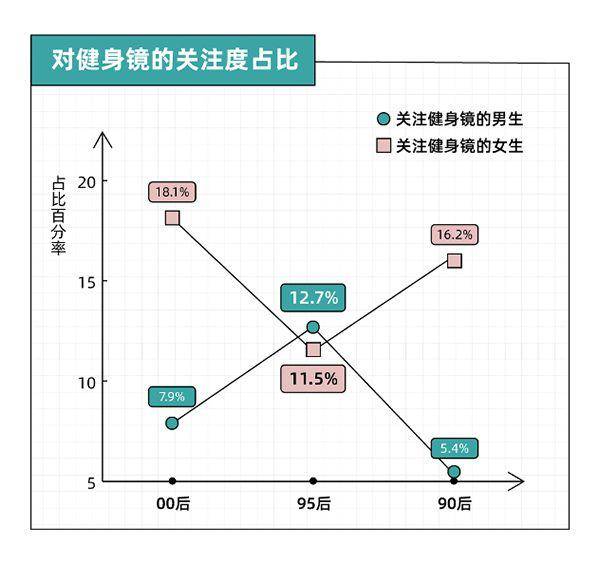 年青人电器新品消费趋向：拒绝太过消费全流程任事必不行少(图6)