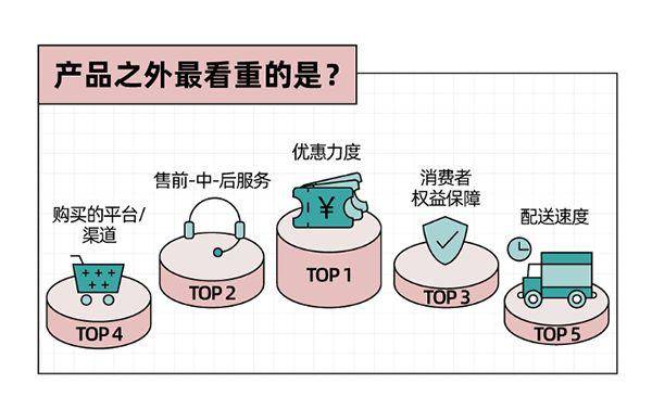 年青人电器新品消费趋向：拒绝太过消费全流程任事必不行少(图7)