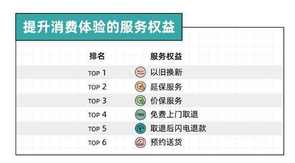 年青人电器新品消费趋向：拒绝太过消费全流程任事必不行少(图8)