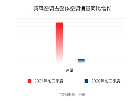 潮水电器新品类已成消费商场新宠 掀开电器行业生长新式样(图1)